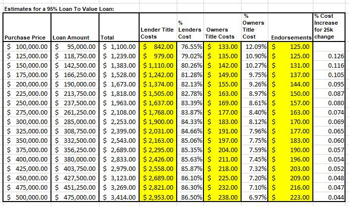 title-costs-intranet